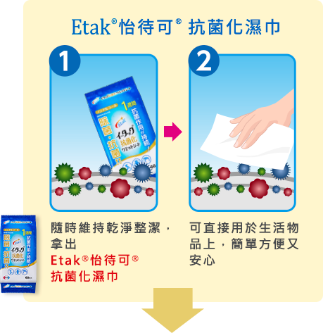 Etak怡待可®抗菌化濕巾使用使用步驟１、２