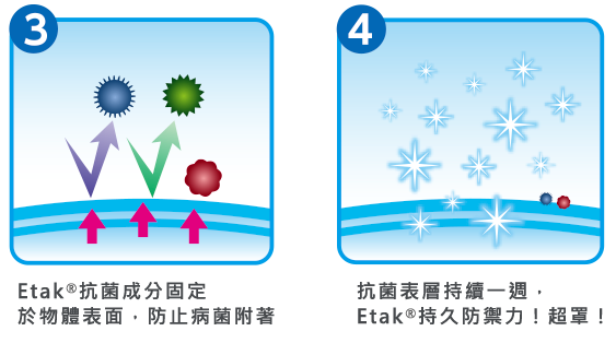 Etak怡待可®抗菌化濕巾使用使用步驟(手機版)